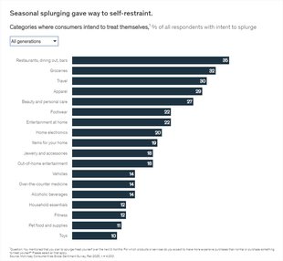 2. US consumer centiment Feb 25.jpg