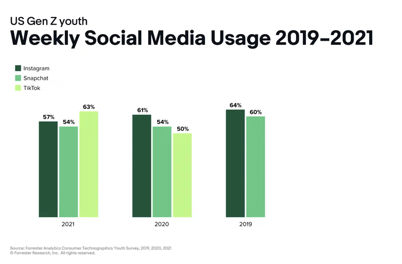5. social media usage.png
