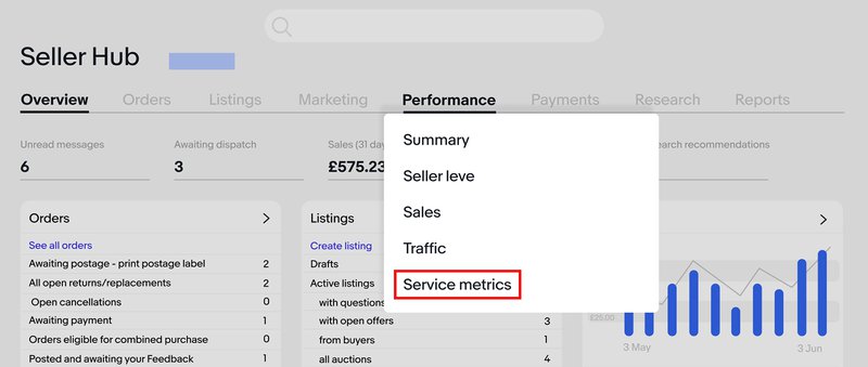 One Week of  Defect Rates - Accessing Reports