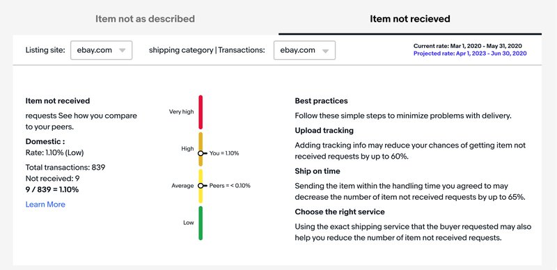 Monitoring your business in Seller Hub