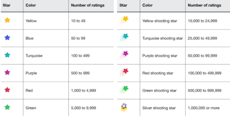 Seller Feedback: A Comprehensive Guide to Boost Your Ratings