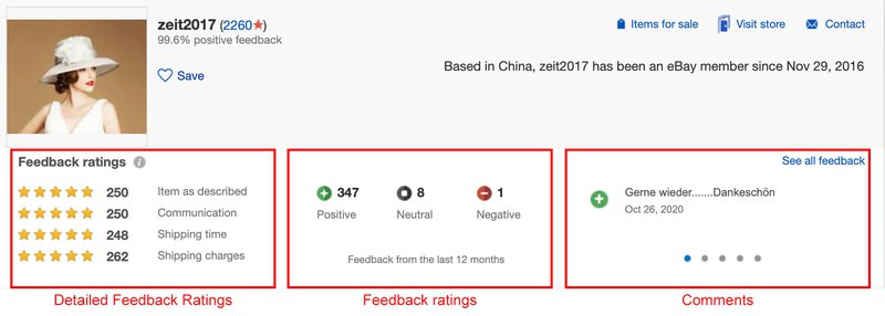 How to Rate Higher on  Seller Feedback