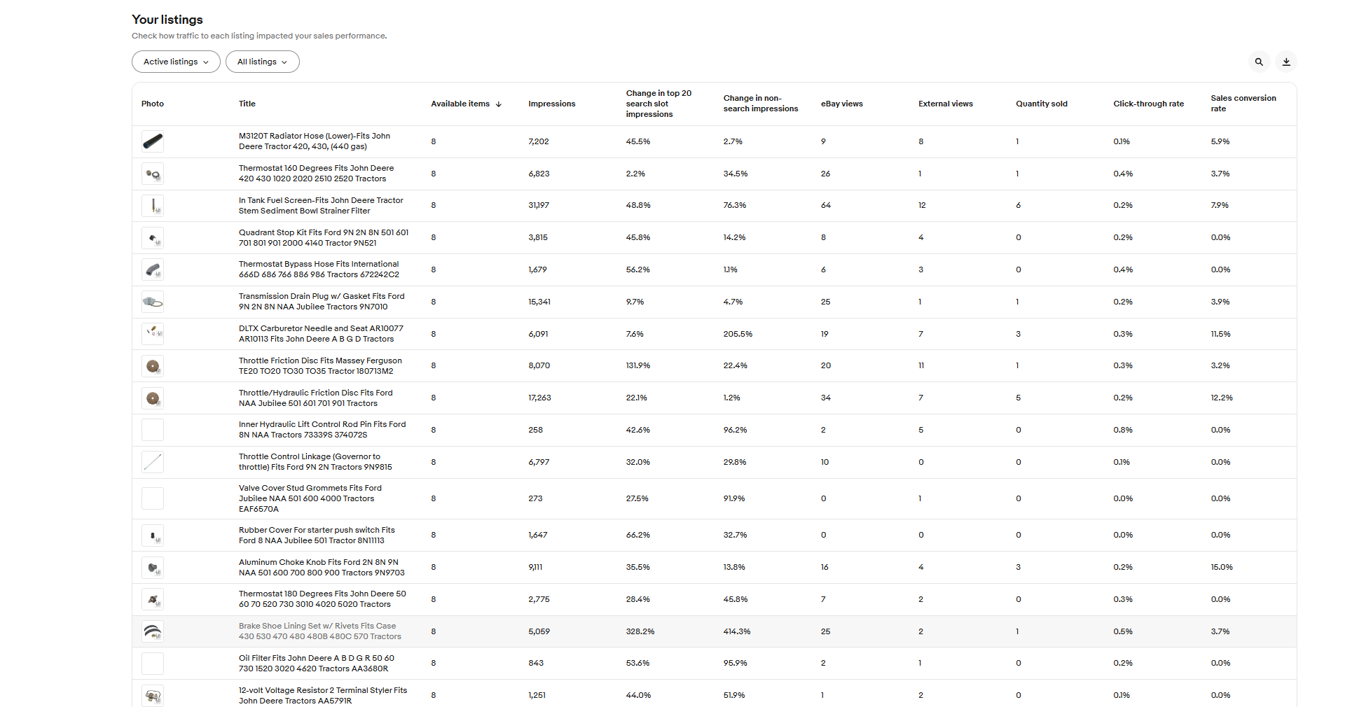 Seller Performance Traffic-02.png